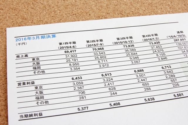 昭和20年代 交通商事株式会社 決算明細書 債権者仕入先名簿/企業物 古